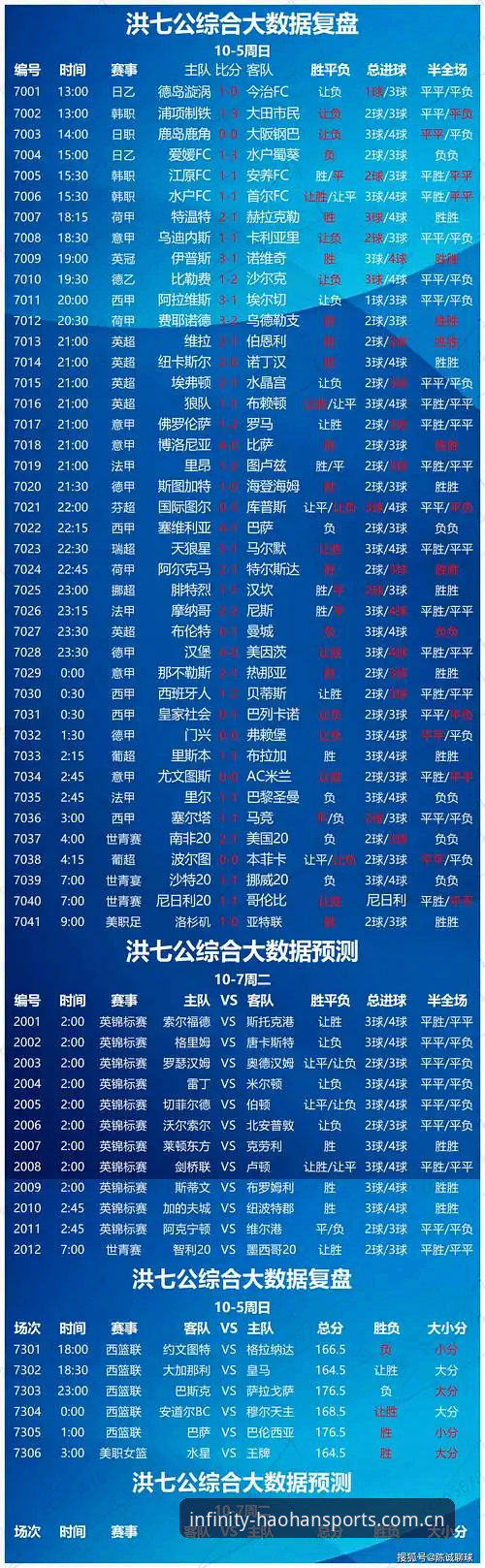 数据控聊浩瀚体育平台：赛事数据到底怎么看才不白看